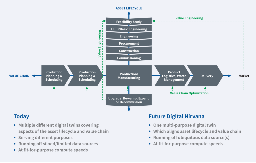  What is a digital twin? I will explain it so that even beginners can understand!