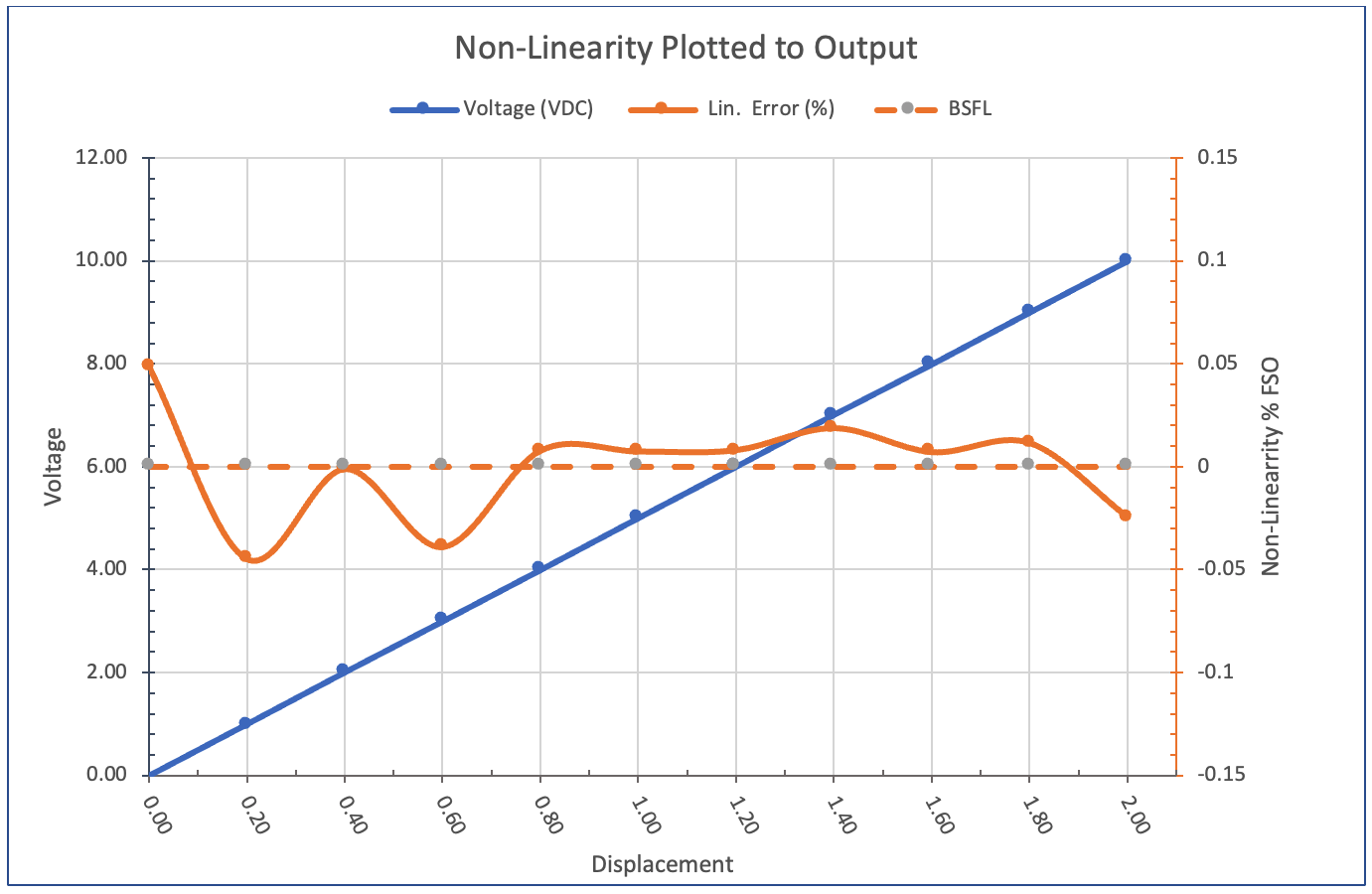 Tutorial What is sensor linearity and what does it mean? CPECNCPECN