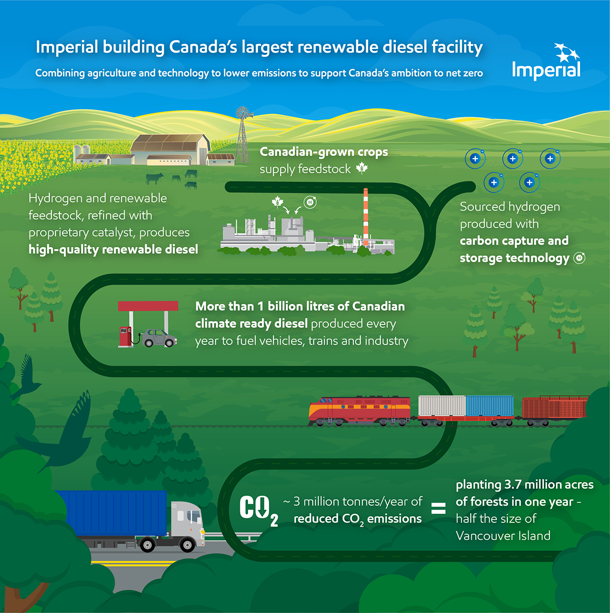 Imperial to produce renewable diesel at Strathcona refinery CPECNCPECN